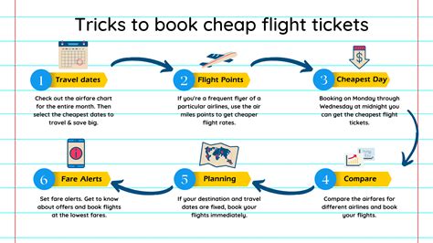 Tricks To Get Cheaper Airline Tickets